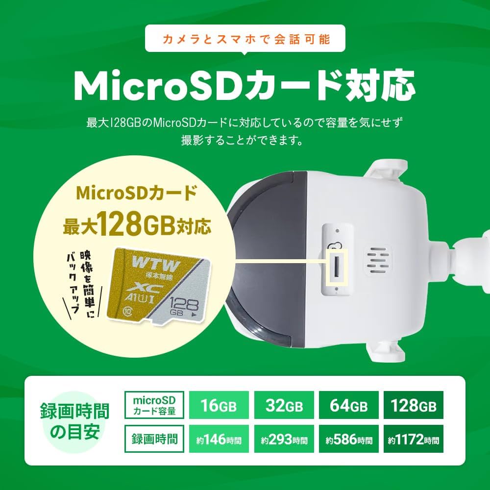 Amazon.co.jp: WTW 塚本無線 防犯カメラ 監視カメラ 超広角